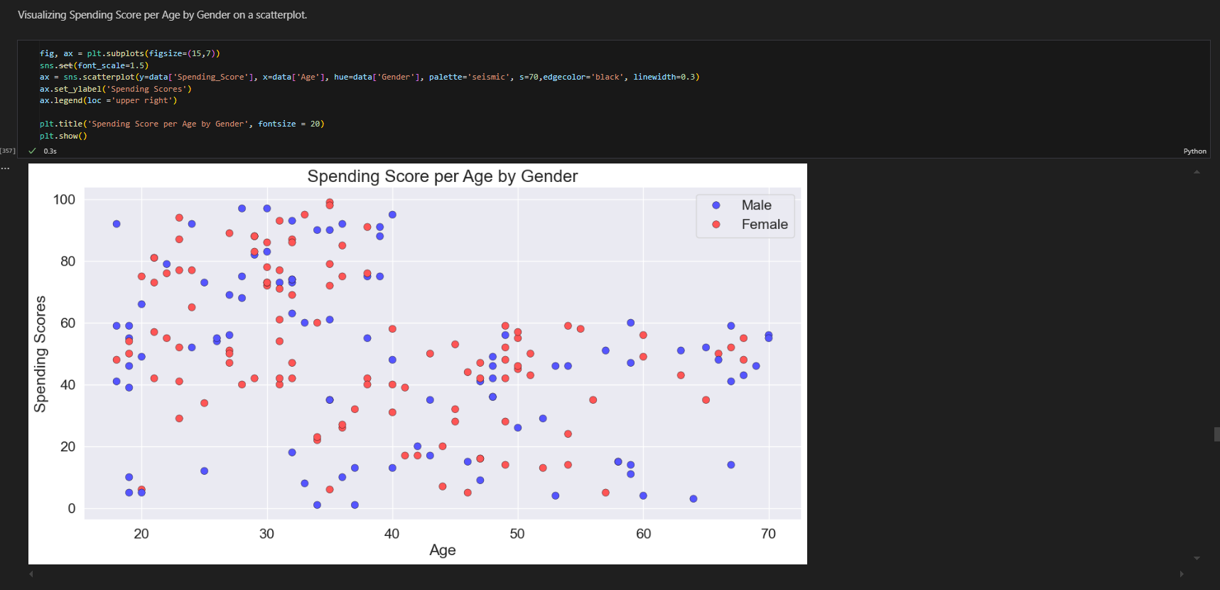 Analysis Project Image 2